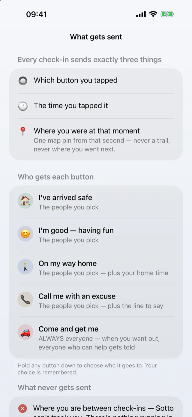 The “What gets sent” screen: every check-in sends which button was tapped, the time, and one map pin — then who receives each of the five buttons.